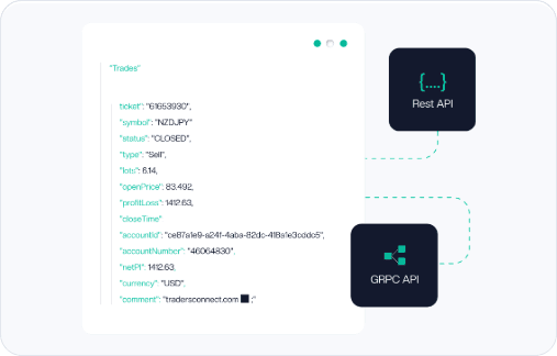Unique IP & Hardware