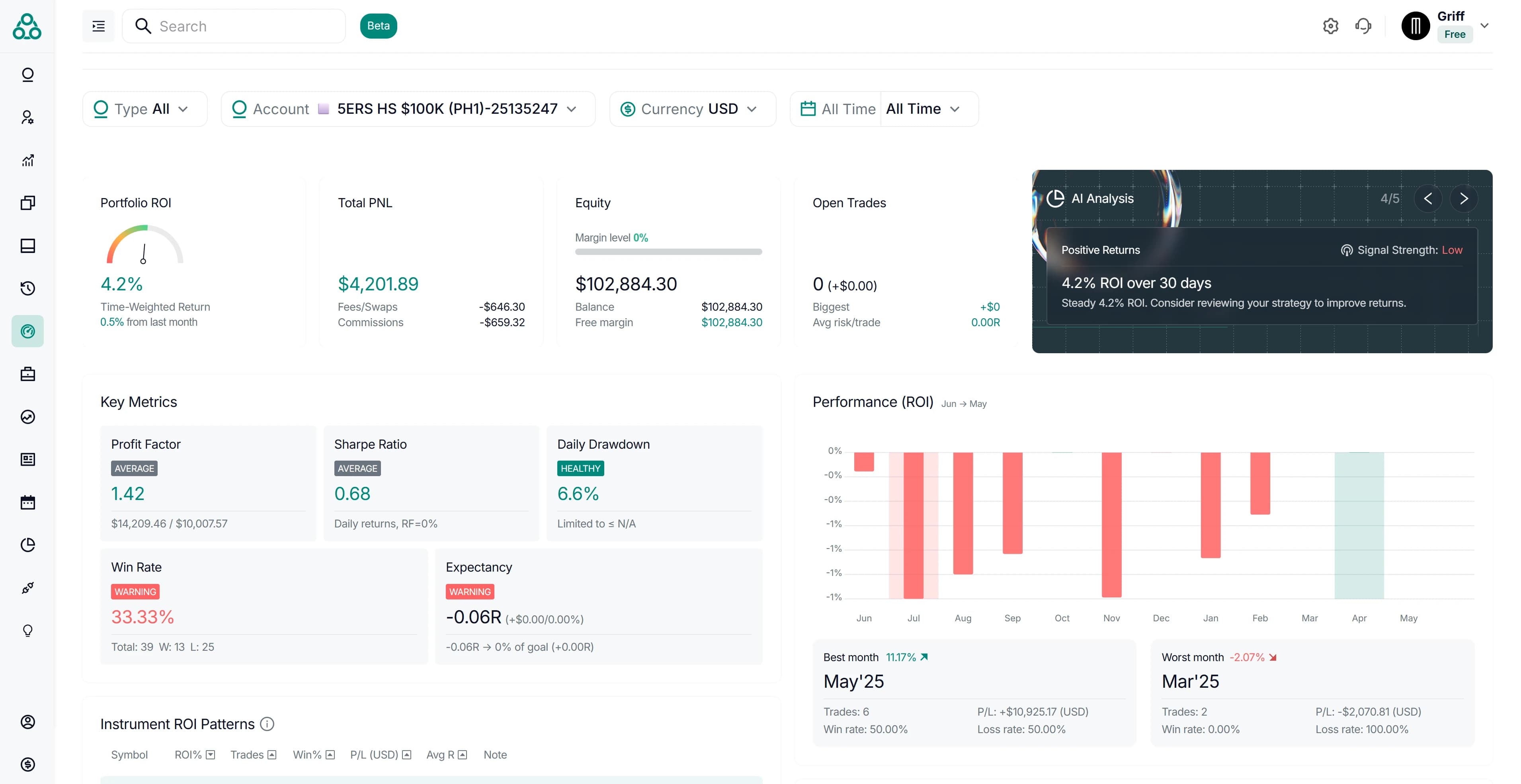 Analyzer dashboard