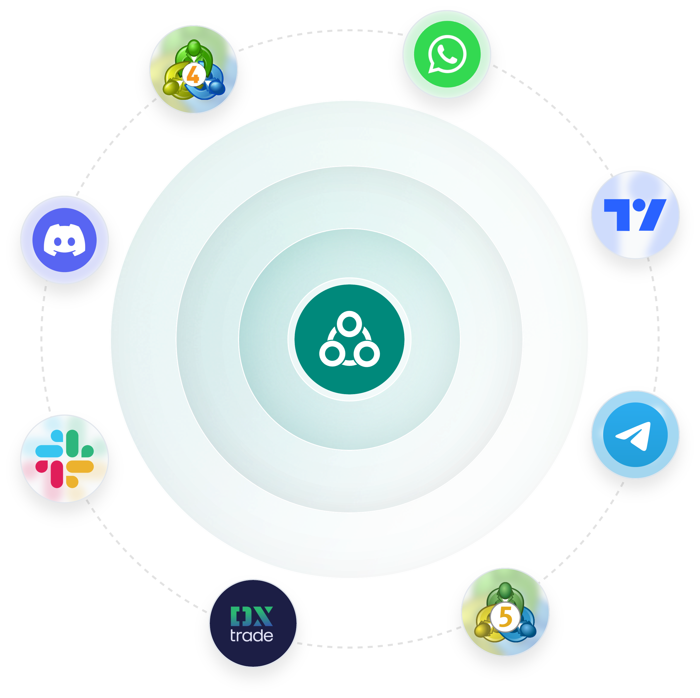 Integration platforms and tools visualization